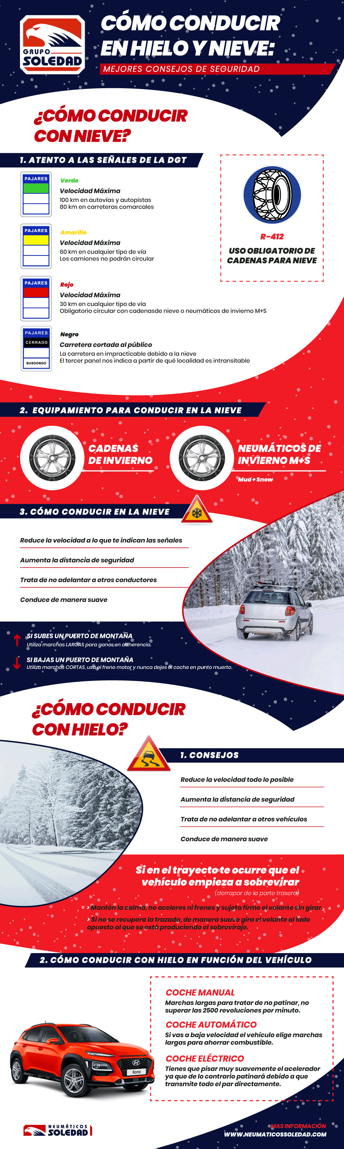 infografía conducción hielo y nieve