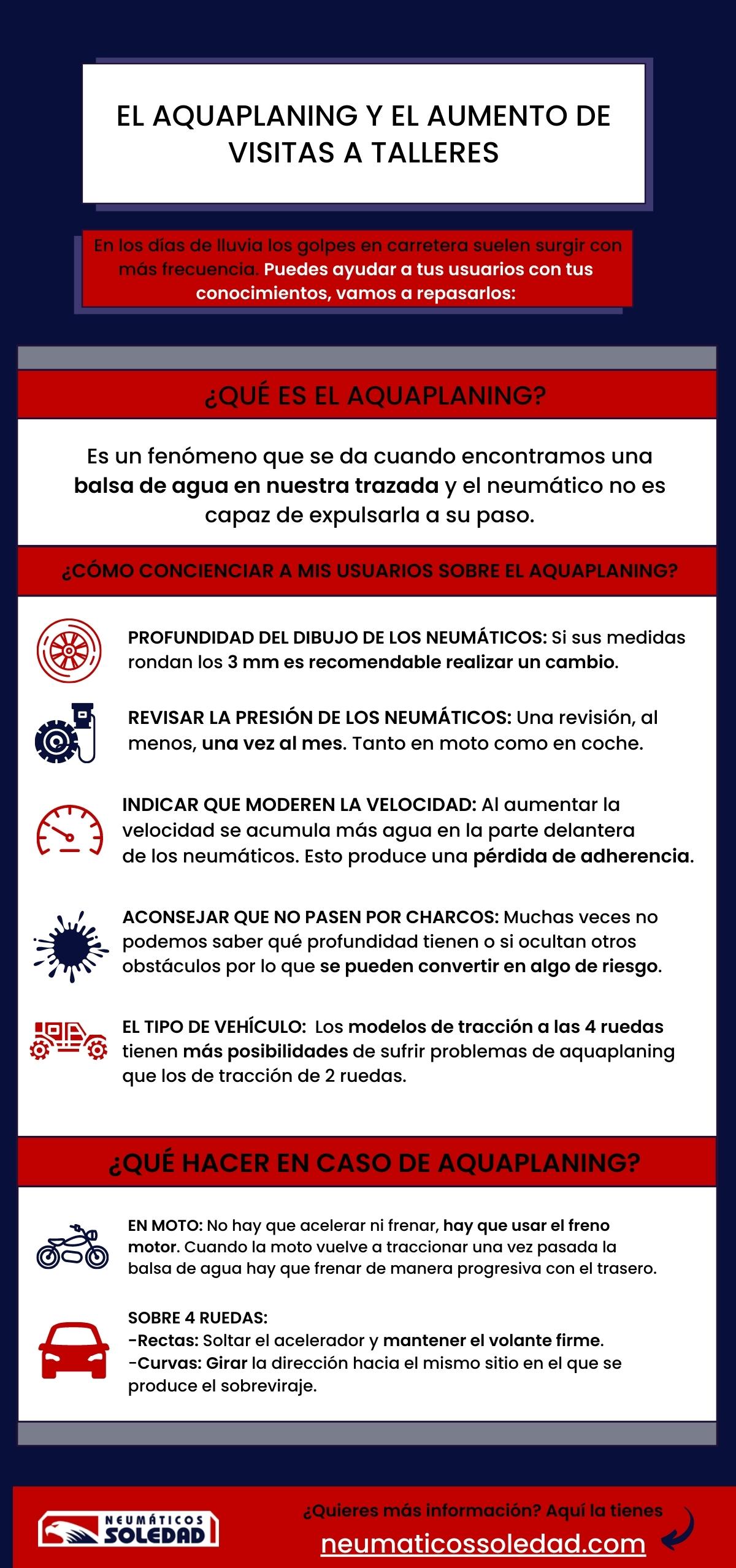 aquaplaning infografía