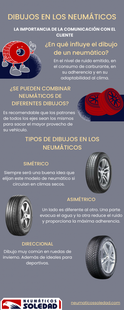 infografía dibujo de los neumáticos